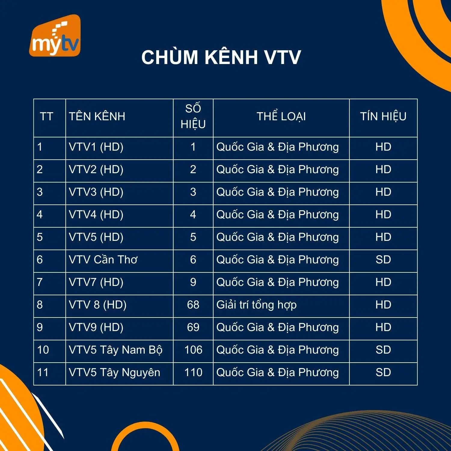 chùm kênh VTV gói mytv nâng cao