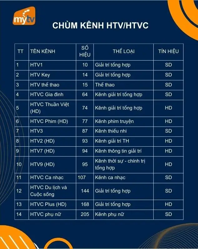 chùm kênh htv/htvc của gói mytv nâng cao