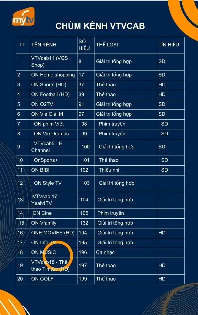 chùm kênh vtv cable của gói mytv nâng cao