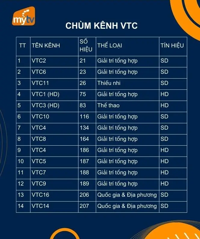 chùm kênh vtc của gói mytv nâng cao