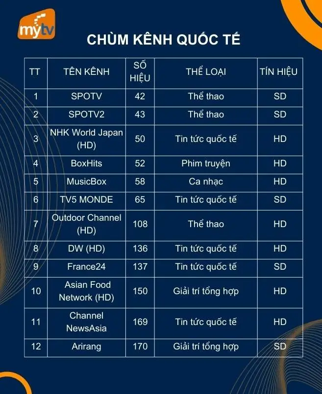 chùm kênh quốc tế của gói mytv nâng cao