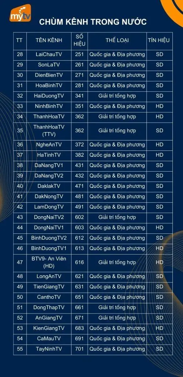 chùm kênh trong nước của gói mytv nâng cao (tiếp theo)
