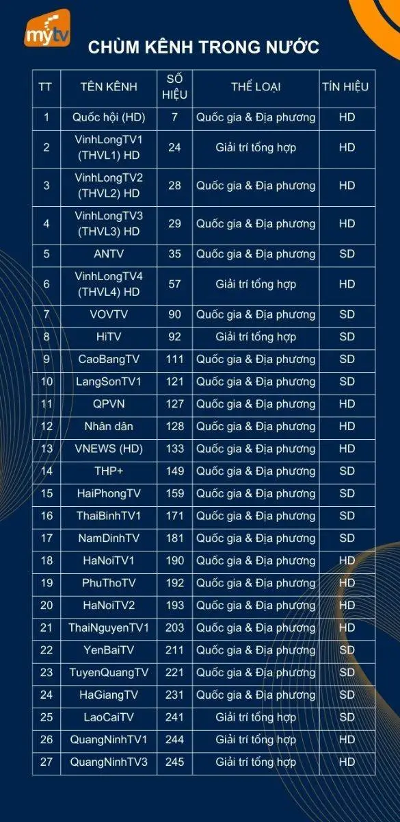 chùm kênh trong nước của gói mytv nâng cao