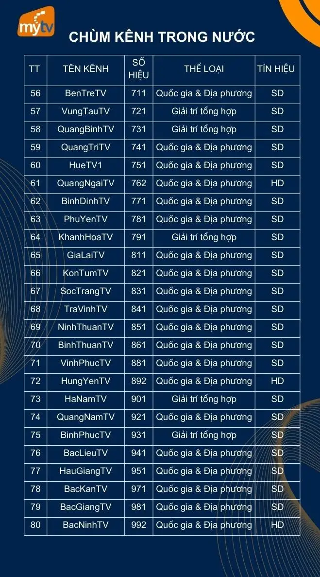 chùm kênh trong nước của gói mytv nâng cao (tiếp theo)