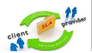 Cam kết SLA Internet Leased Line VNPT