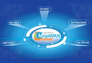Kênh truyền MetroNet VNPT