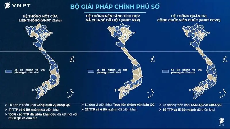 các giải pháp chuyển đổi số