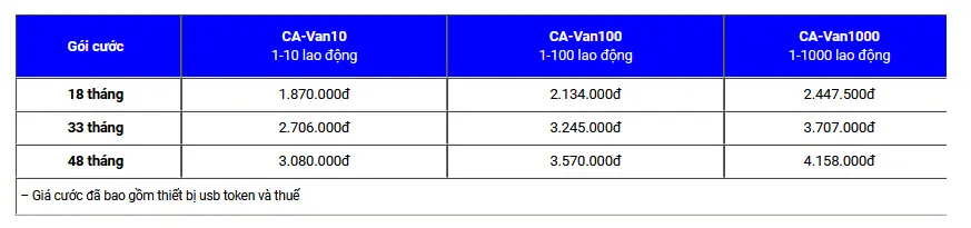 Bảng giá combo VNPT CA và BHXH