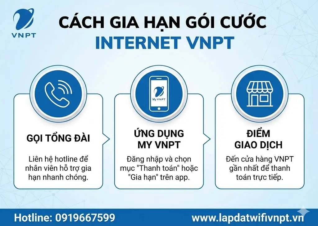 c&aacute;ch gia hạn g&oacute;i cước vnpt dễ d&agrave;ng