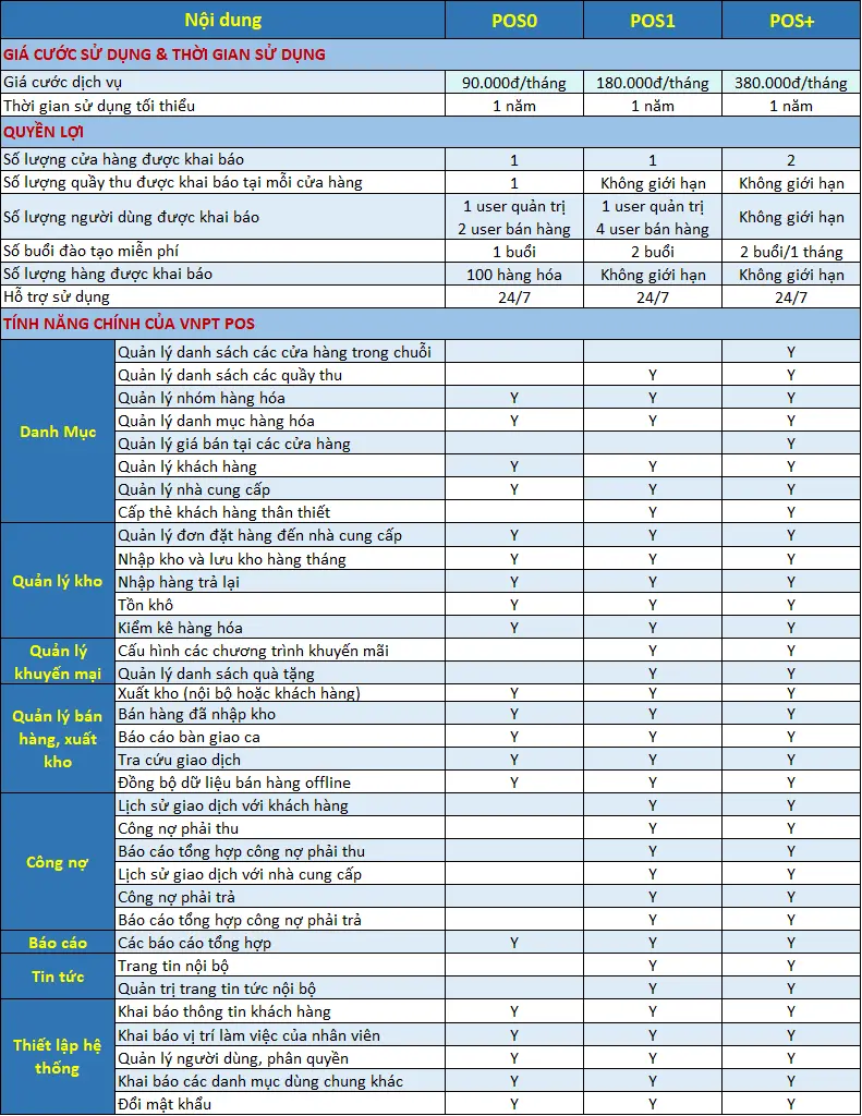 Bảng giá phần mềm VNPT Pharmacy