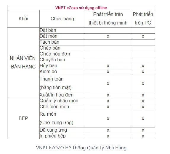 Chức năng phần mềm eZozo