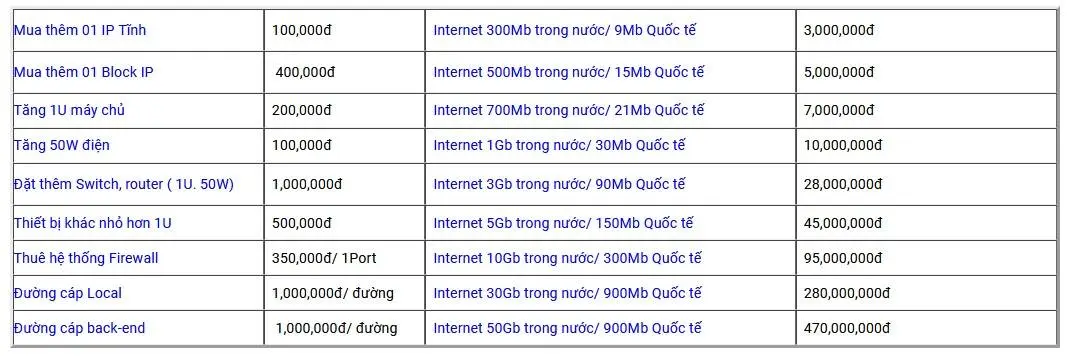 Bảng giá thiết bị và dịch vụ bổ sung Data Center VNPT