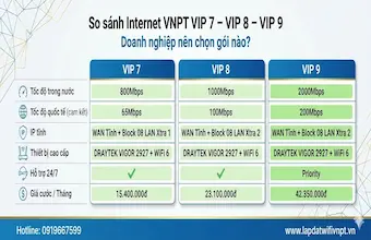 So sánh Internet VIP 7 – VIP 8 – VIP 9 | Doanh nghiệp nên chọn gói nào?