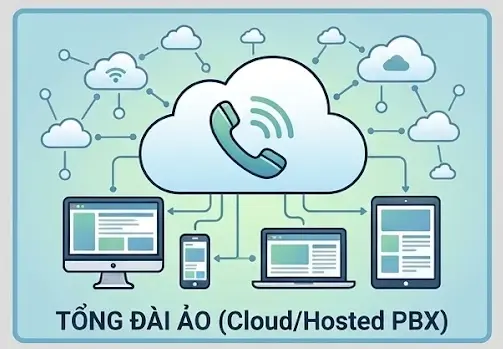 VNPT TP. Hồ Chí Minh ảo pbx