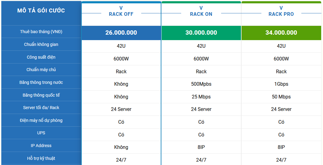 BẢNG-GIÁ-CHO-THUÊ-TỦ-RACK-DATA-CENTER-VNPT