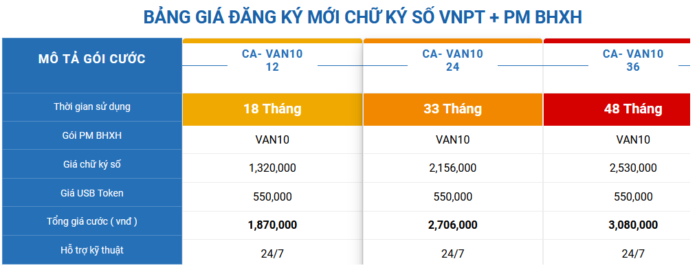 BẢNG-GIÁ-ĐĂNG-KÝ-MỚI-CHỮ-KÝ-SỐ-VNPT-PM-BHXH