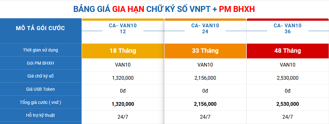 BẢNG-GIÁ-GIA-HẠN-CHỮ-KÝ-SỐ-VNPT-PM-BHXH