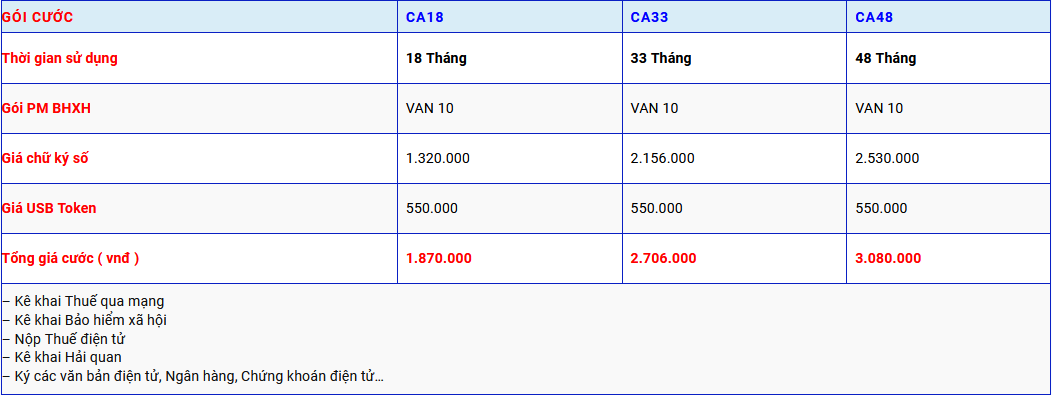 bảng-giá-chữ-ky-số-vnpt-ca