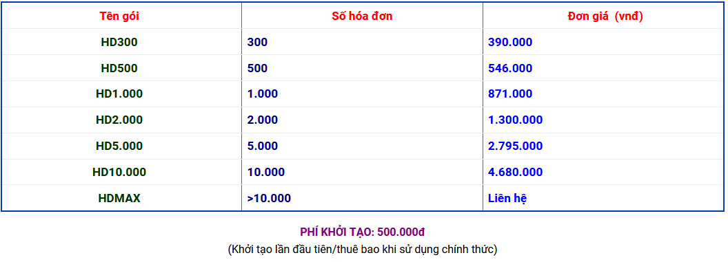 bảng-giá-chữ-ký-số-vnpt