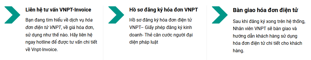 chữ-ky-số-vnpt