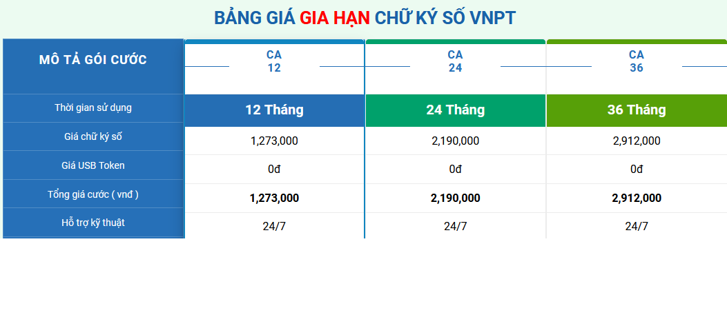 bảng-giá-gia-hạn-cks-vnppt