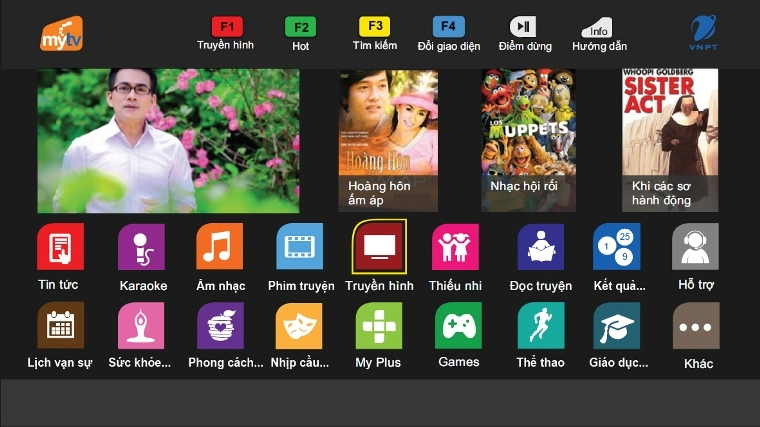 dich vu ytuyen hinh mytv cua vnpt
