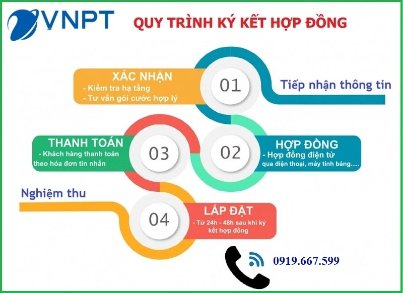 qui trinh lap wifi