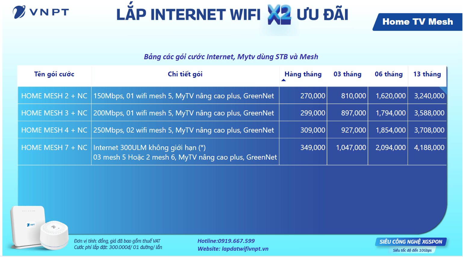 cac coi cuoc internet wifi - mytv stb va mesh