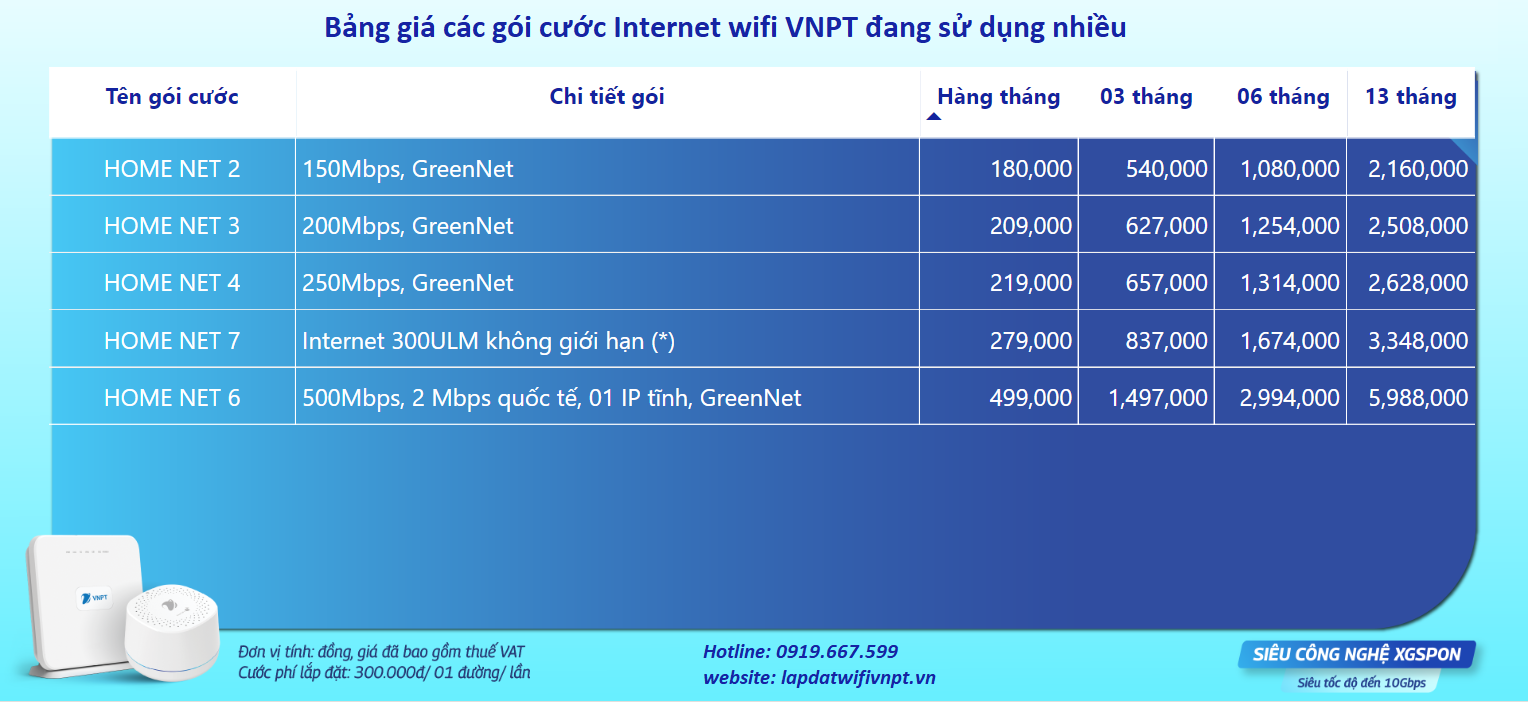 cac coi cuoc internet wifi vnpt su dung nhieu