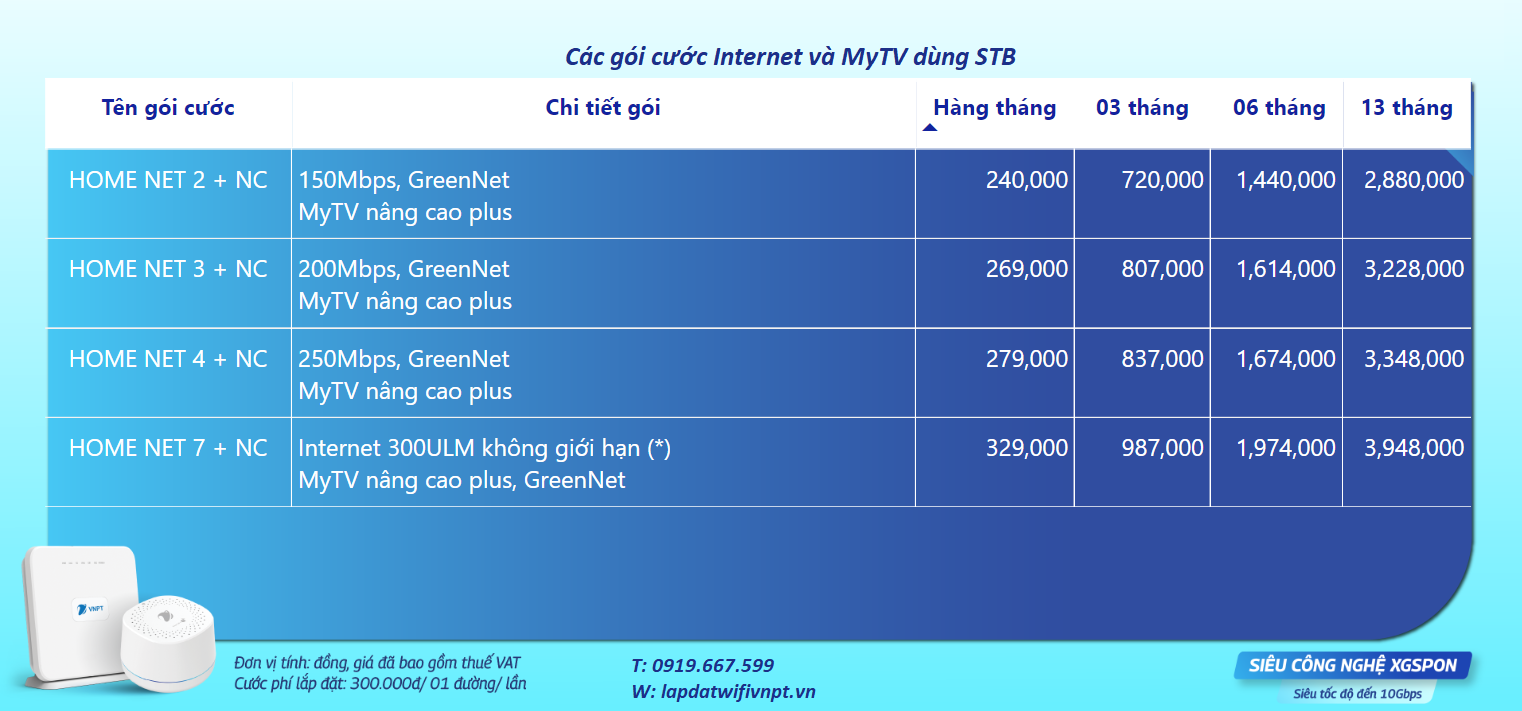 cac goi cuoc internet - mytv dung STB