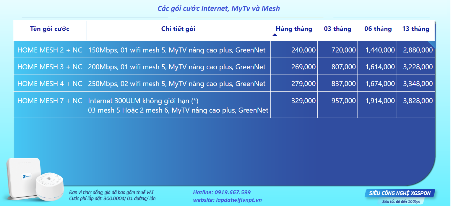 cac goi cuoc internet - mytv va mesh