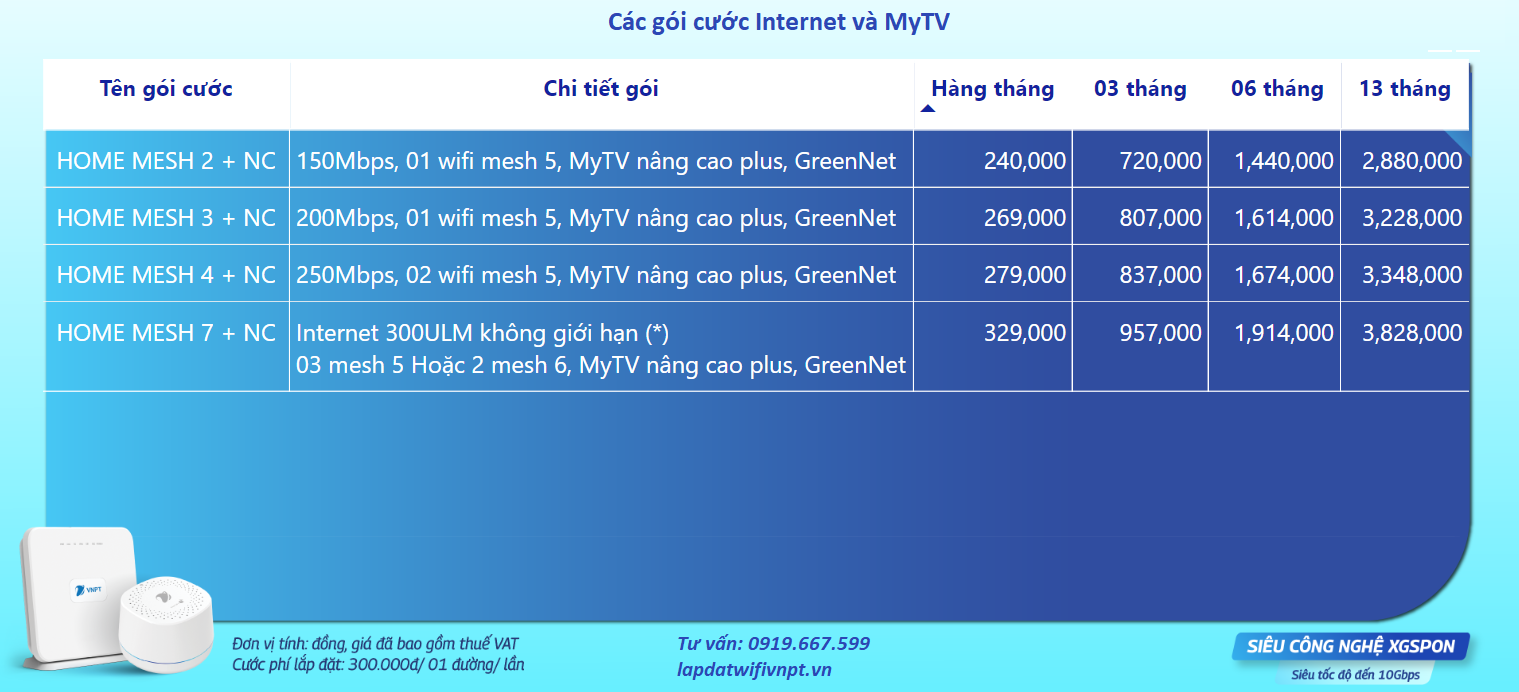 cac goi cuoc internet va Mytv