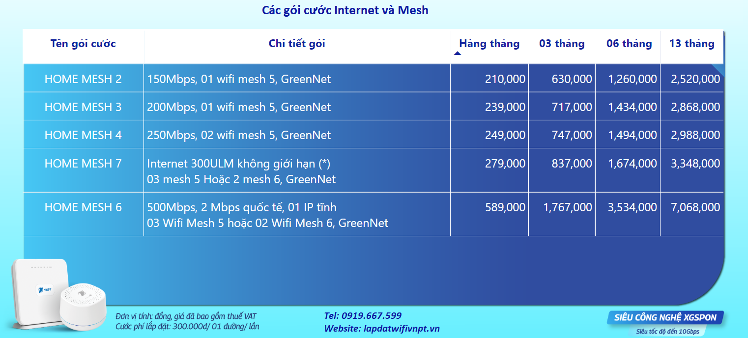 cac goi cuoc internet va mesh